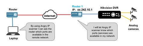IP Camera Cheating 的图像结果