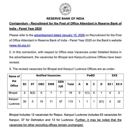 RBI Office Attendant Exam Date 2026 Out, Check Official Schedule