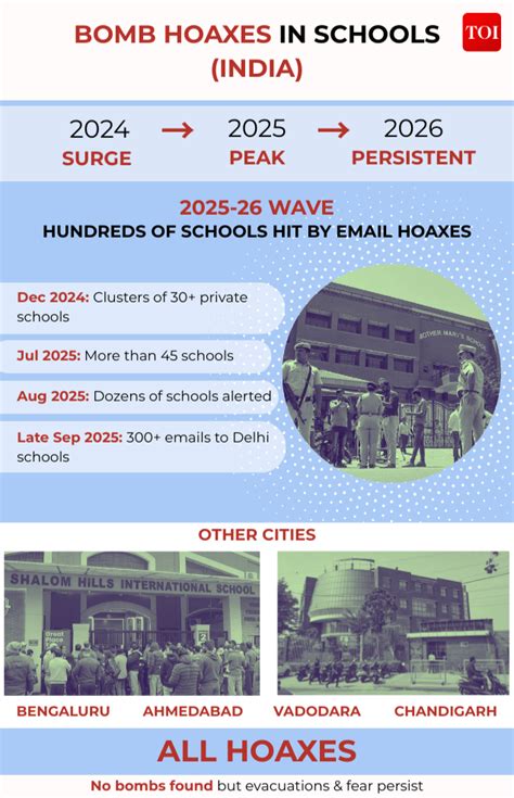 Bomb threats, pollution alerts and online classes: The new holiday ...