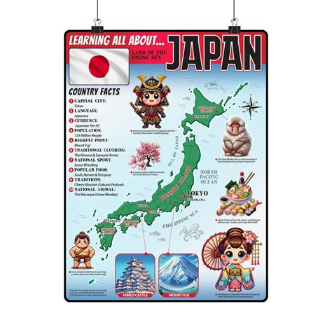 Japan Educational Poster for Kids – Fun Learning Map With Facts, Cities ...