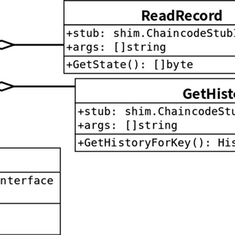 Chain Code Algorithm 的图像结果