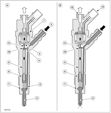 Image result for Common Rail Injector Working Principle