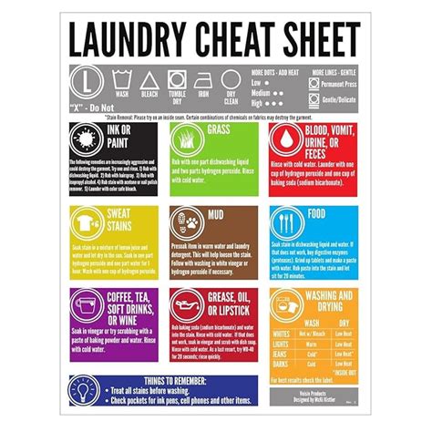 Buy Voisin Products Magnet | Laundry Cheat Sheet | Laundry Room Decor ...