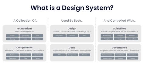 Image result for Invision Design System