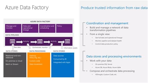 Azure Data Factory 2021 Videotutorial 的图像结果