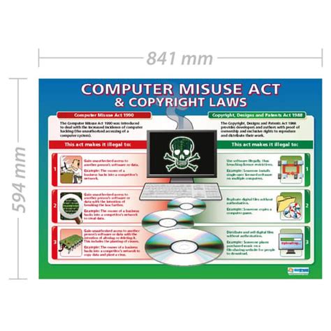 Computer Misuse Act Poster 的图像结果