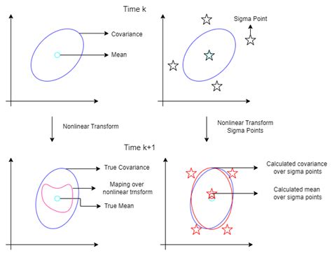 Multi-Sensor Data Fusion for Real-Time Multi-Object Tracking