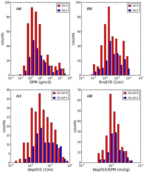 Development of a Semi-Analytical Algorithm for the Retrieval of ...