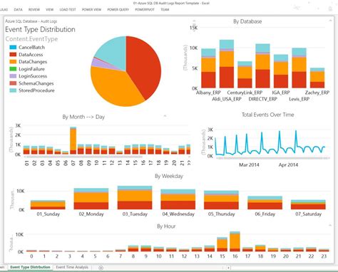 Image result for SQL Report Templates