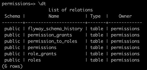 Image result for PostgreSQL Display Table