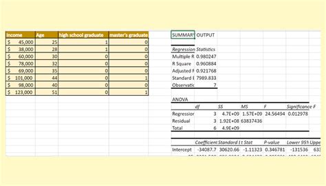 Creating Dummy Variables 的图像结果