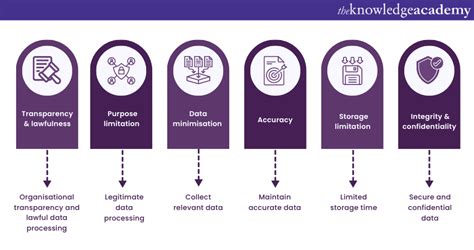 General Data Protection Regulation GDPR Explained 的图像结果