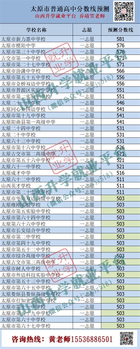 太原市普通高中录取分数线预测 | 太原人的“衡水一中”招生了_山西_团队_中考