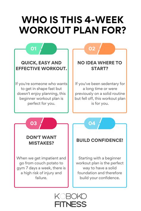 Image result for Good Beginner Workout Routine