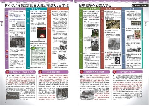 日本史＋世界史ロング年表｜古代から明治維新までの日本史と世界史をロングポスターにまとめた年表です。