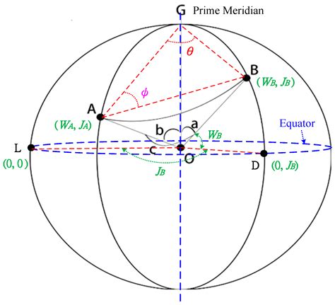 Development of UAV Tracing and Coordinate Detection Method Using a Dual ...