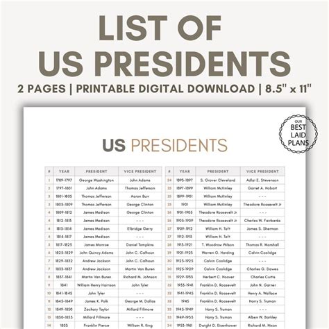 President List in Order 的图像结果
