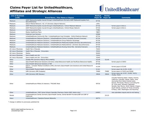 UHC_Affiliate_PayerID | PDF