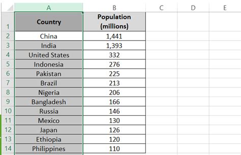 Image result for SQL Sort by Multiple Columns
