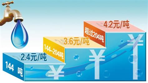 家用自来水表，怎么读数、水费如何计算，你应心中有数_全国维修服务网点电话-您身边的家电维修专家