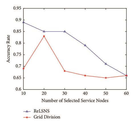 Methode Division 的图像结果
