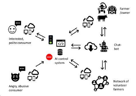 Image result for Communication Module Used For