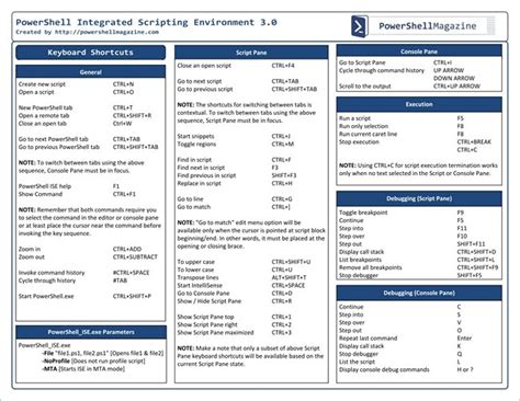 PowerShell 3 Download 的图像结果