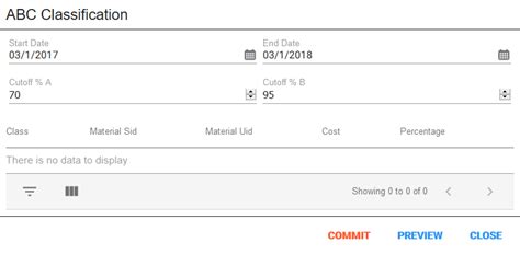 Image result for ABC M Classification Warning