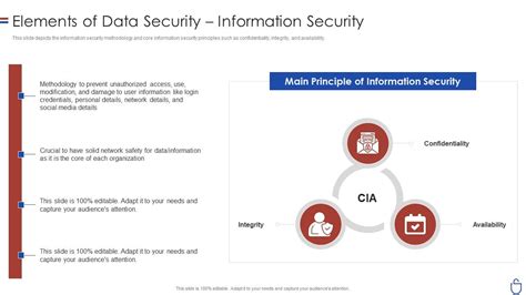 Information About Security 的图像结果