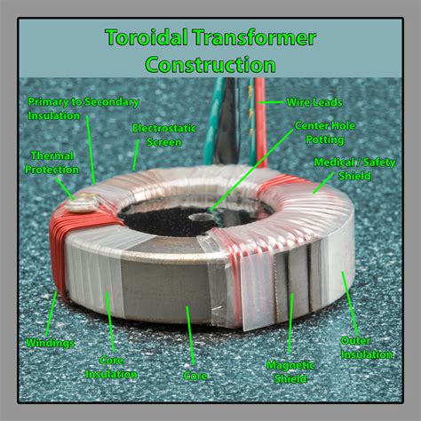 Toroidal Transformer Design 的图像结果