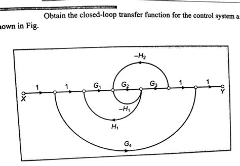 Close Loop Control Transfer Function 的图像结果