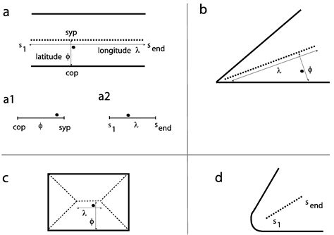 Evidence for a Structural Analysis of Target Selection in Picture Viewing