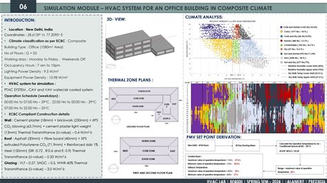 HVAC LAB | PORTFOLIO | CEPT - Portfolio