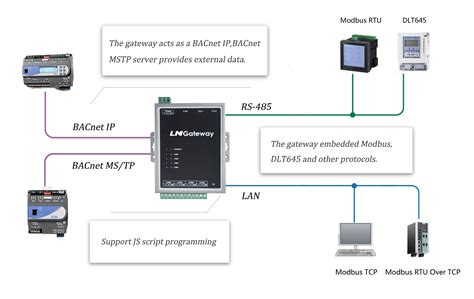 How to Use Modbus Scan 的图像结果