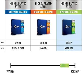 Elixir Polyweb Strings 的图像结果