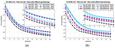 Robust Direction Estimation of Terrestrial Signal via Sparse Non ...