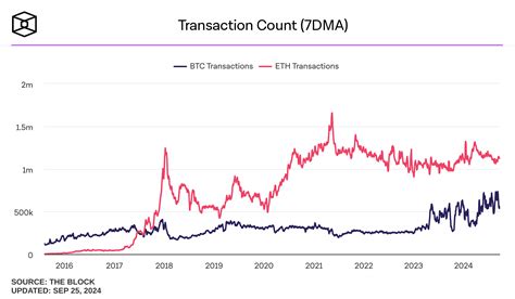 Image result for Transaction Count in Java