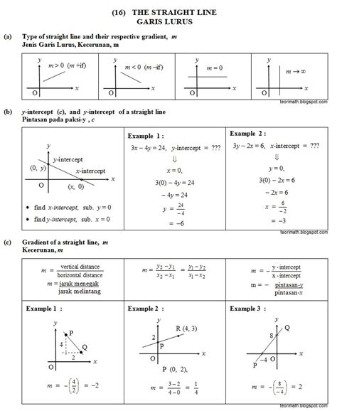 Image result for Form 4 Lessons Mathematics