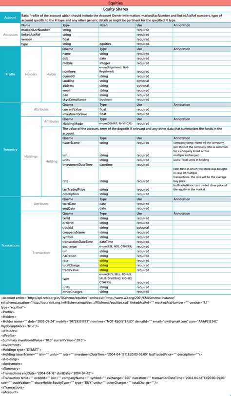 Equity Shares - Moneyone Eco System Participation Kit