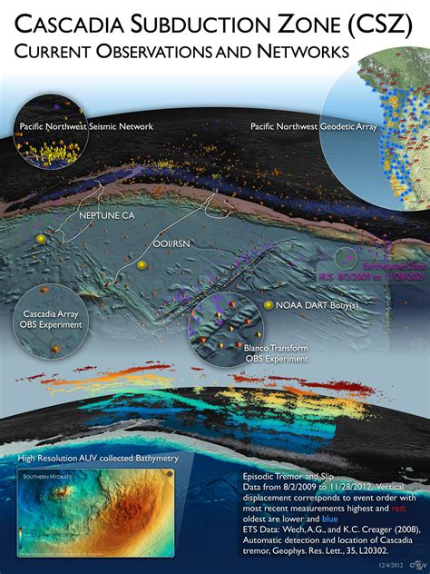 Scientific Visualization 的图像结果