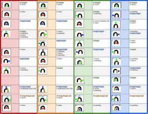 OSRS Zulrah Guide | Gear & Strategy