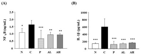 Oral Administration of Ulva pertusa Kjellman Improves Intestinal ...