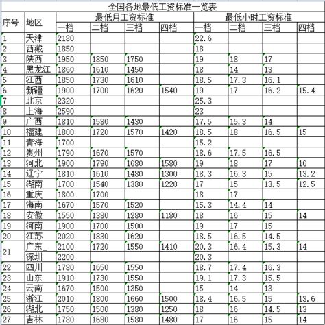 2021年月薪不到这个数，不给工资条，单位违法_涨工资