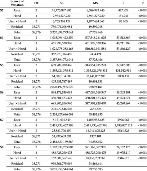 Image result for General Linear Model Anova