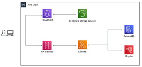 Image result for Postman API Testing Request