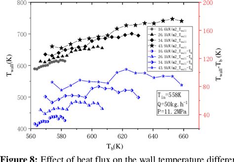 Image result for SCO2 Heat Transfer Liquid