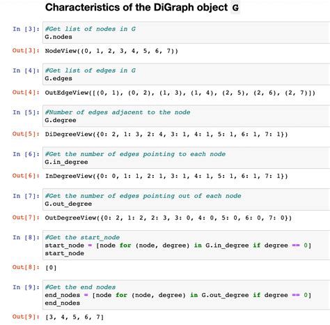 Image result for How to Plot Directed Graph in Python