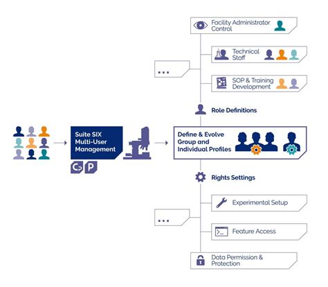 Image result for Multi-user Software Benefits