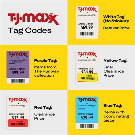 24 Ways to Save When You Shop T.J.Maxx - The Krazy Coupon Lady