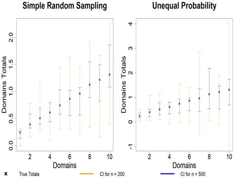 A Note on Simultaneous Confidence Intervals for Direct, Indirect and ...